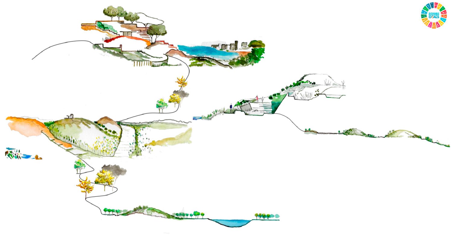 TURIA GARDEN JOINT. LANDSCAPE RECOVERING OF THE TURIA RIVER CHANNEL